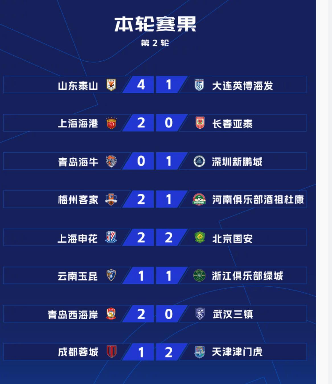 od体育网站-关于中超比赛快报：多名球员状态上佳备战迎接决战的信息