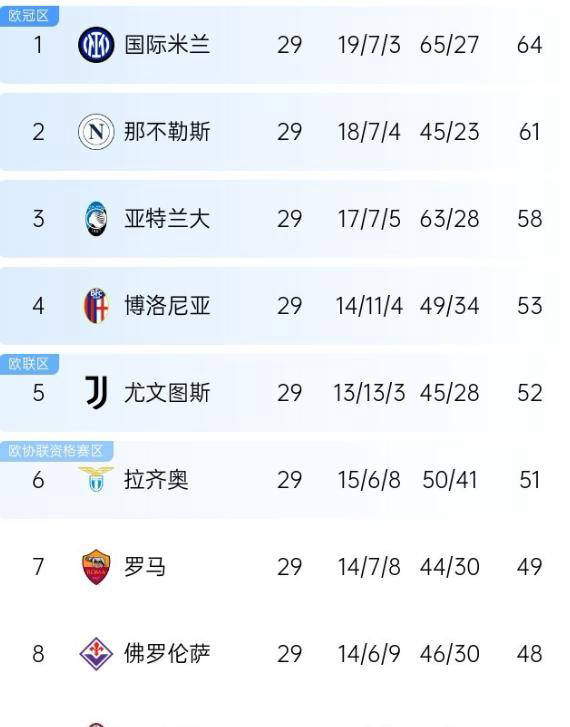 od体育官网-意甲联赛赛程密集，球队备战需全力以赴