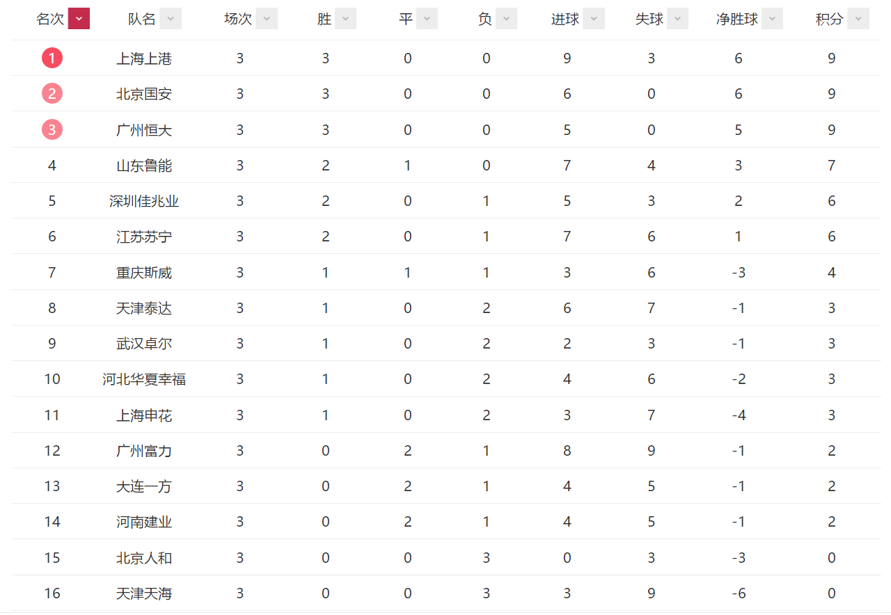 河北华夏主场战平河南建业,积分榜上升的简单介绍 河北华夏主场战平河南建业,积分榜上升的简单介绍