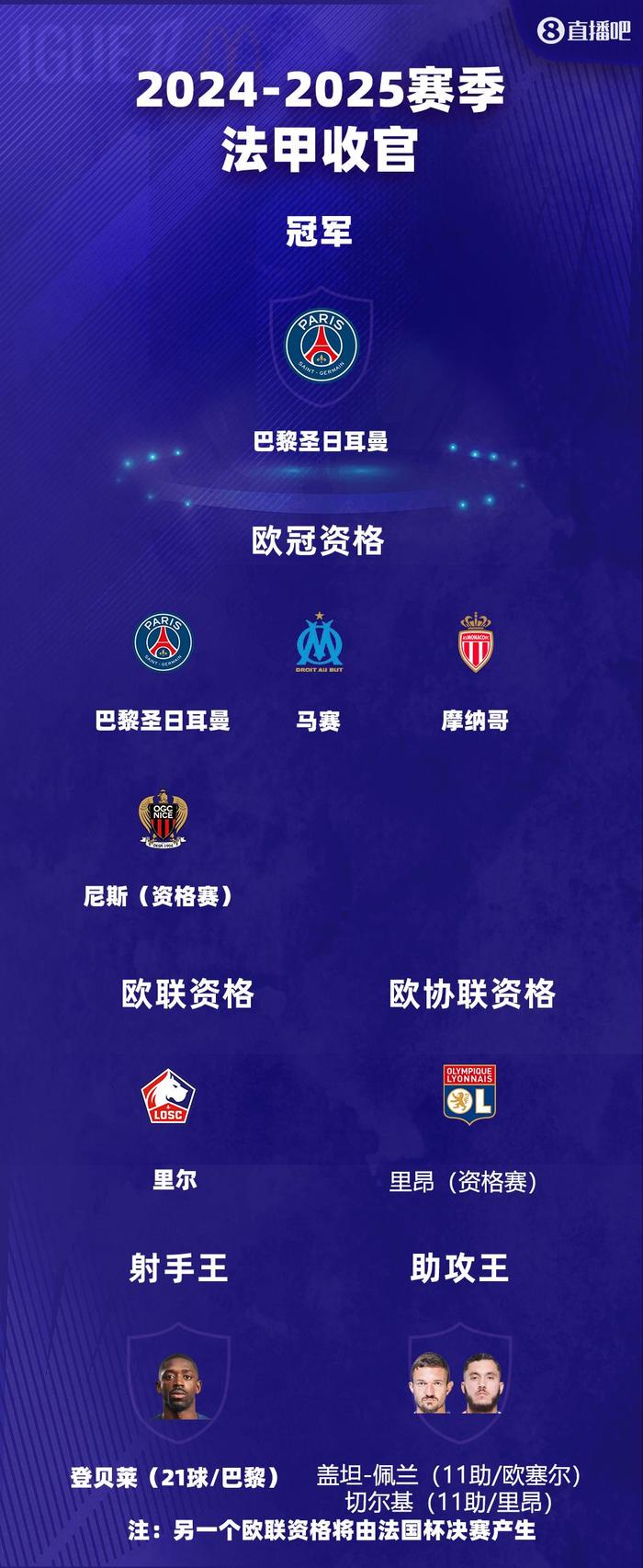 od体育电竞-圣埃蒂安客场平局，保持法甲不败纪录