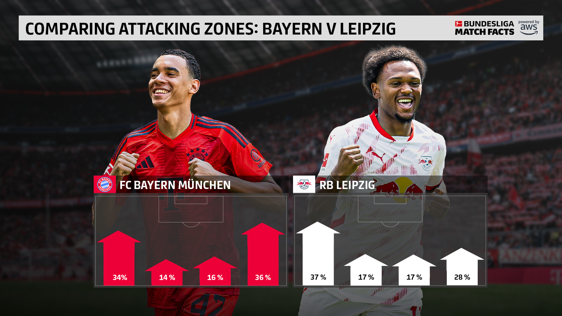 RB莱比锡再度迎战赢球,实力强劲稳居榜首的简单介绍 RB莱比锡再度迎战赢球,实力强劲稳居榜首的简单介绍