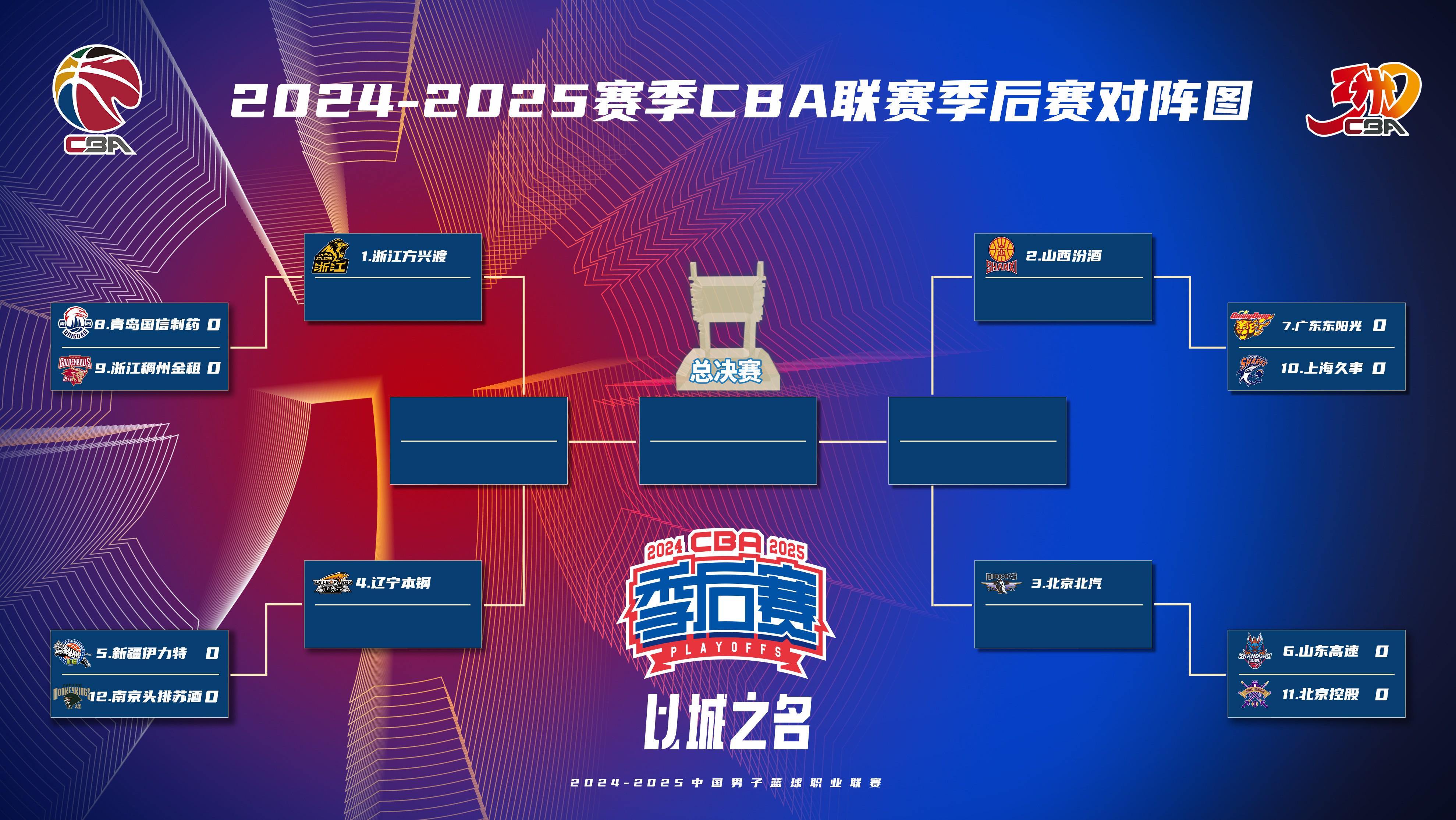 od体育课程-纷争不断，赛场上球队实力均衡的简单介绍