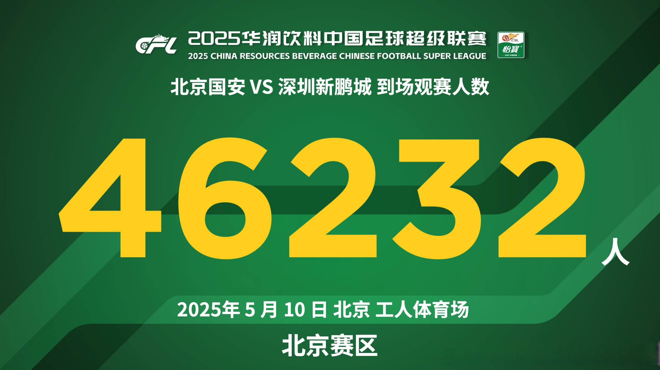 包含争夺亚冠名额！恒大对阵国安，中超夺冠热门会师球场的词条