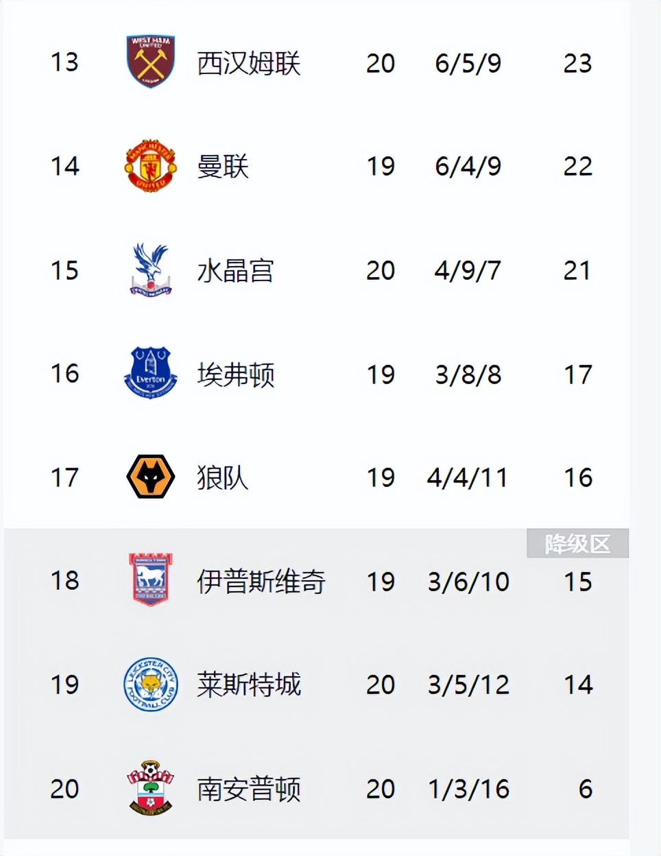 曼城海内外强势,继续领跑积分榜的简单介绍 曼城海内外强势,继续领跑积分榜的简单介绍