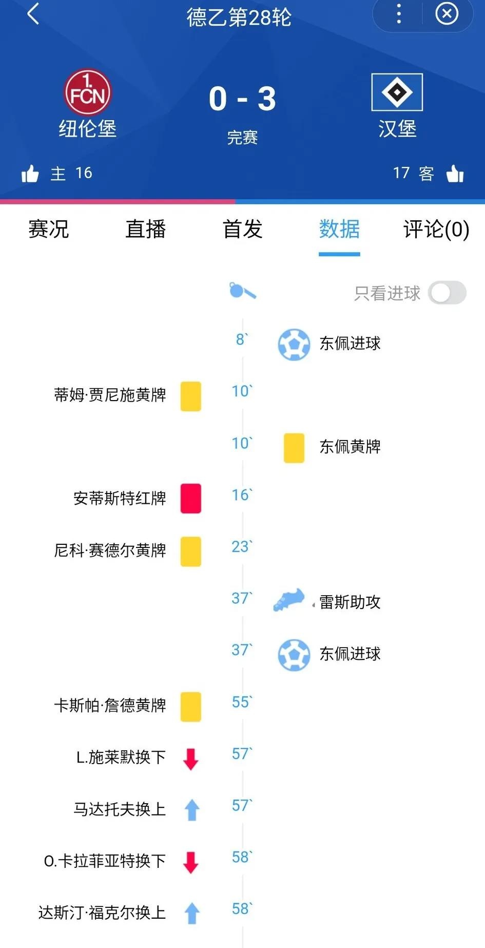 od体育新闻-包含汉堡球队角逐积分榜首位，球迷期待更进一步的词条