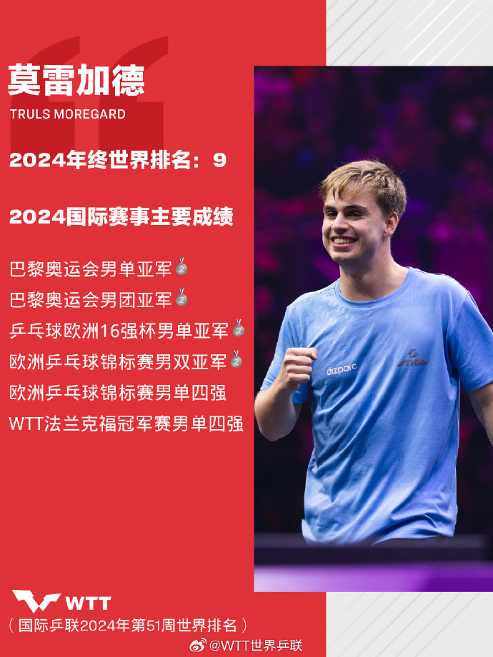 od体育入口-瑞典球员在比赛中展现超强实力，令人惊叹