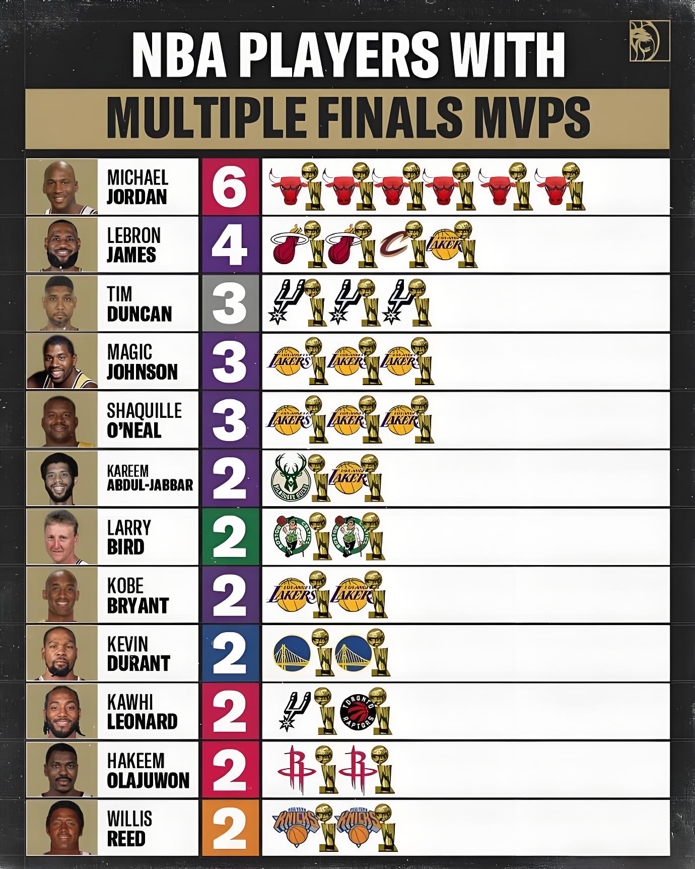 od体育app下载地址-NBA比赛中球员争夺MVP称号，激烈竞争的简单介绍